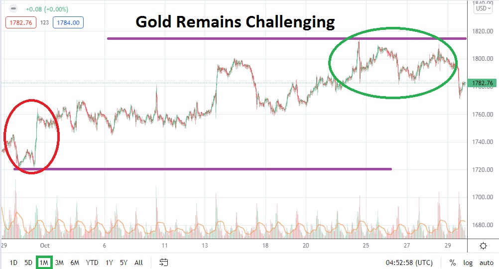 Pronóstico del Oro Para de Noviembre Pronóstico del Oro Para de Noviembre